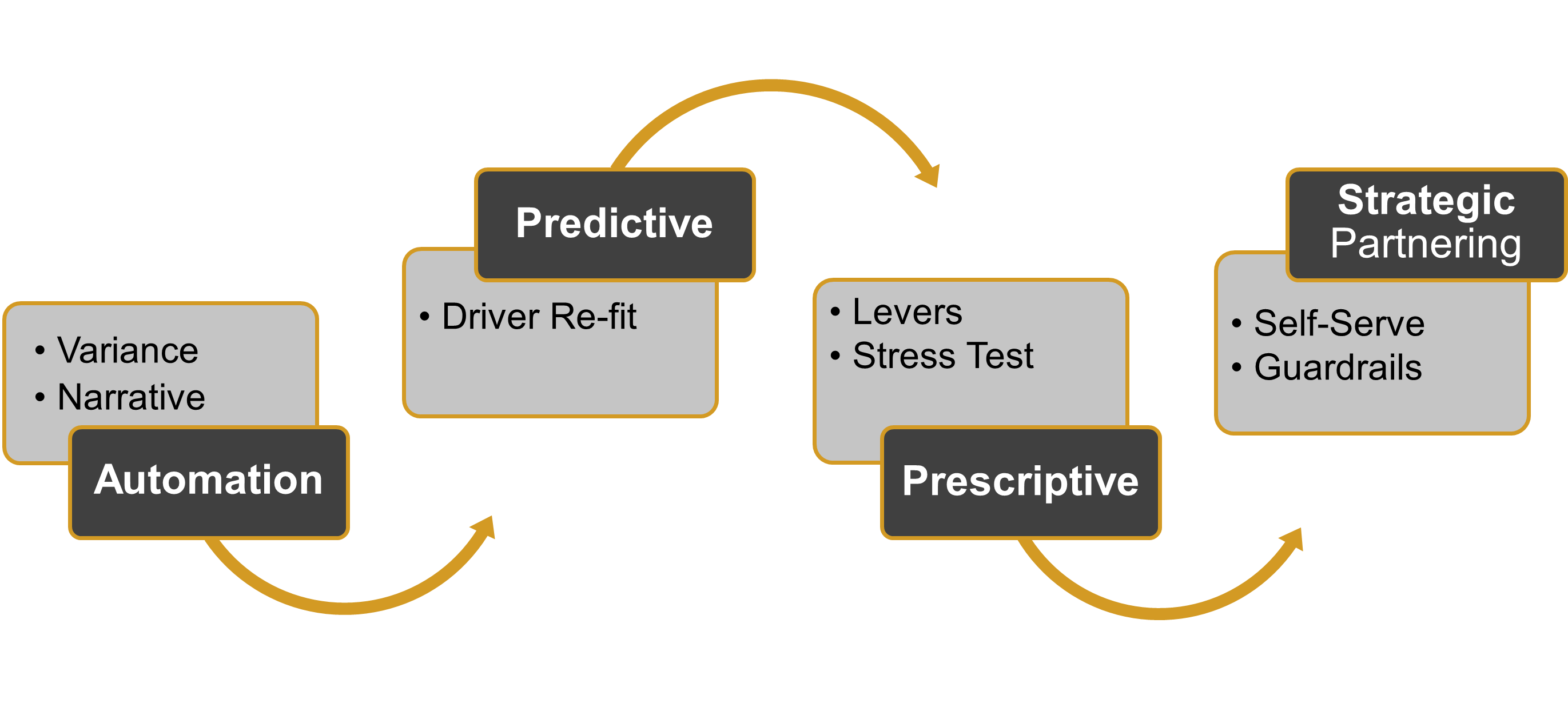 AI adoption timeline (dark, creative)