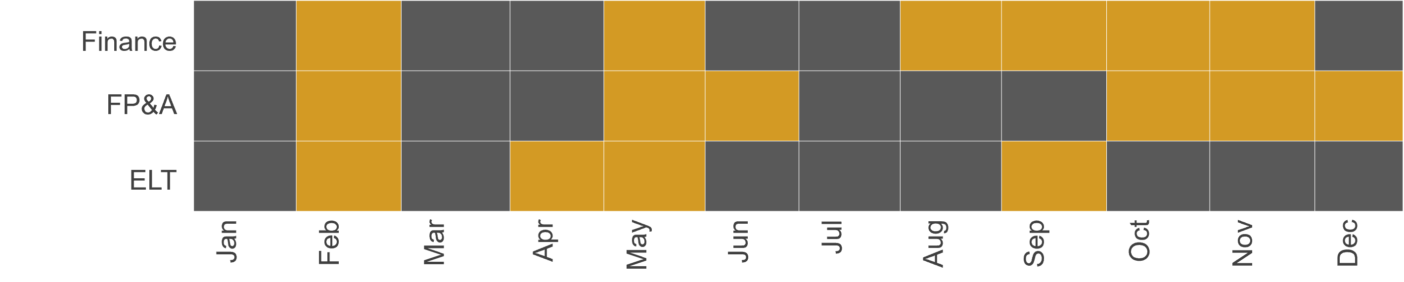 Monthly Cadence Swimlane